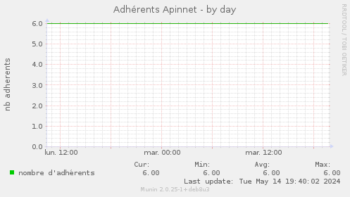 Adhrents Apinnet