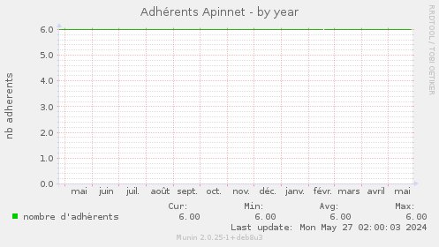 Adhrents Apinnet