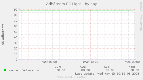 Adhrents PC Light